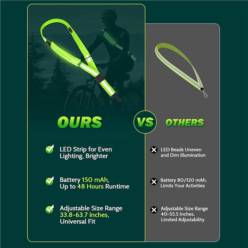 BTLIFE-2X Cintura Riflettente  - Running Gear Lights recensione e prezzo